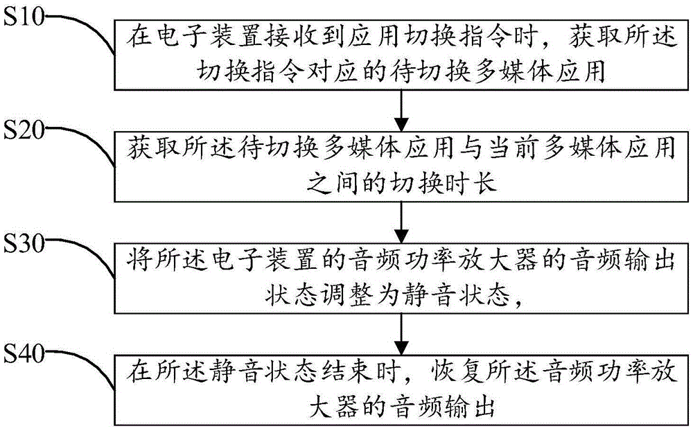 Audio output control method and audio output control device