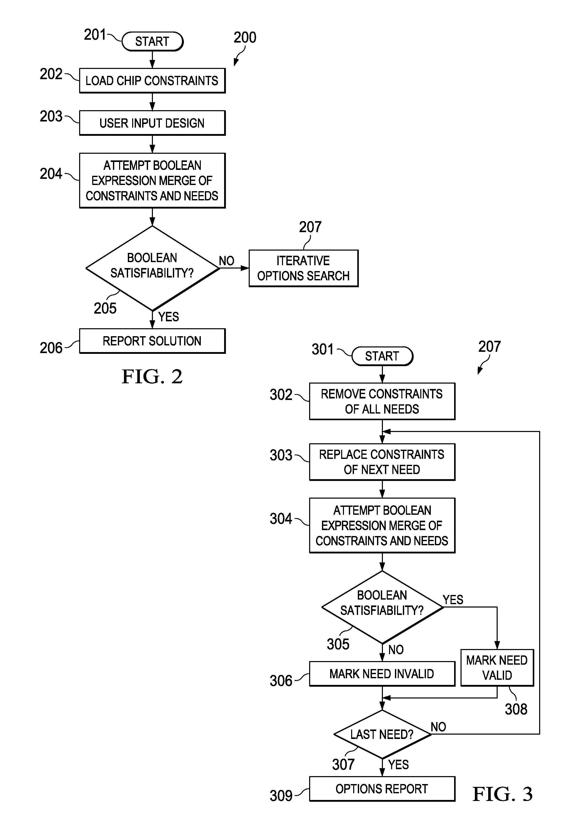 Device Pin Mux Configuration Solving and Code Generation via Boolean Satisfiability