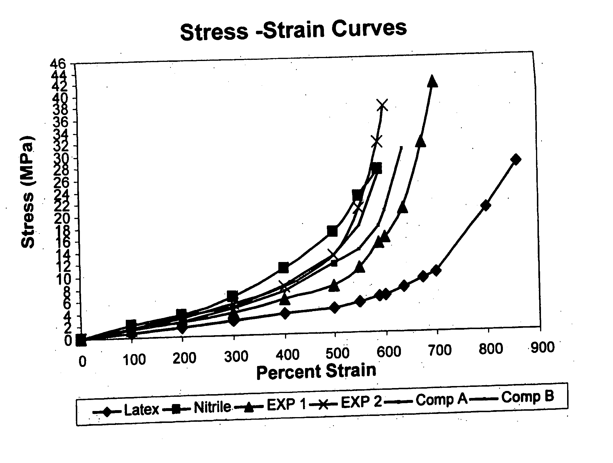 Exterior-coated nitrile rubber article having natural rubber characteristics