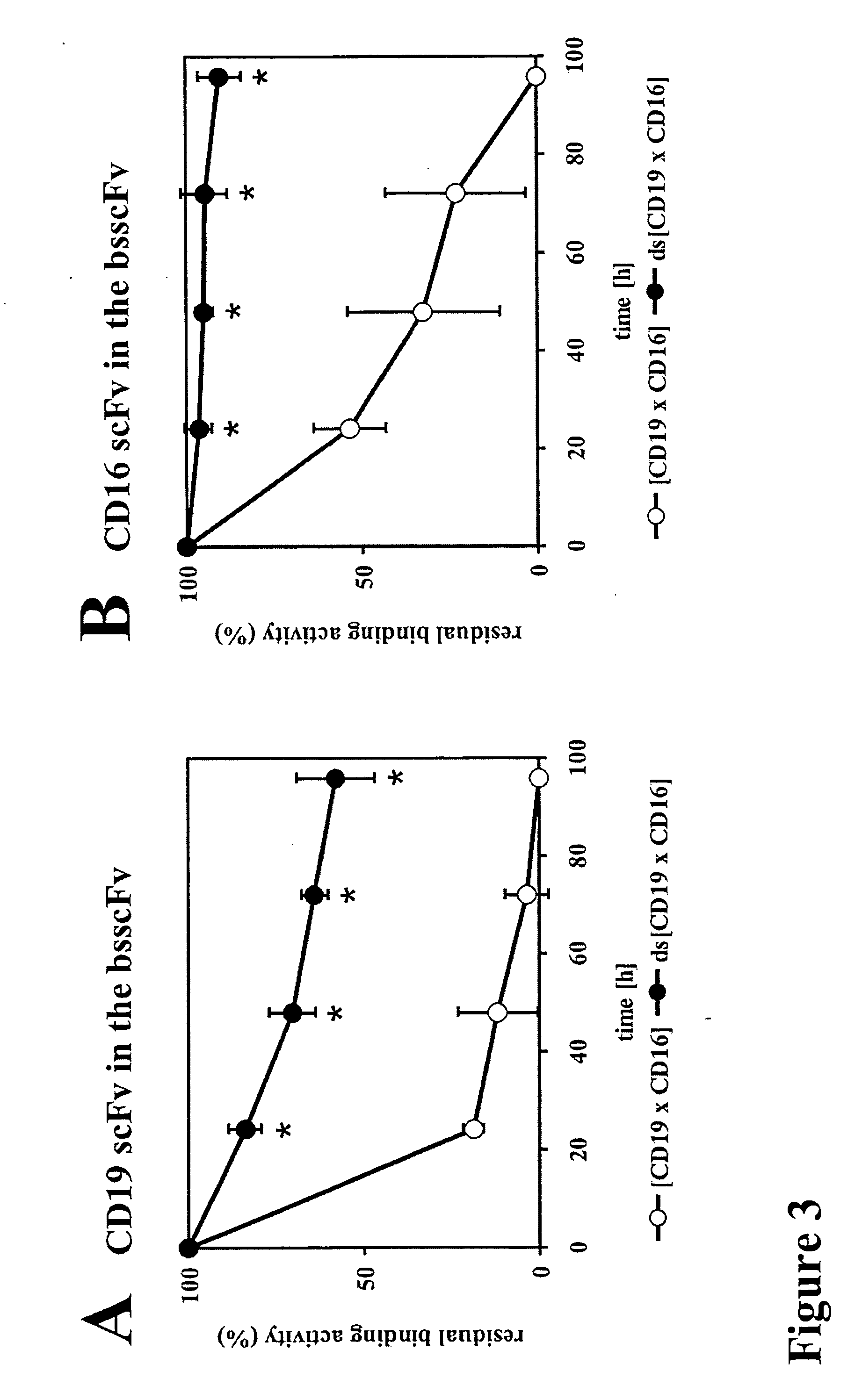 Bispecific antibody devoid of Fc region and method of treatment using same