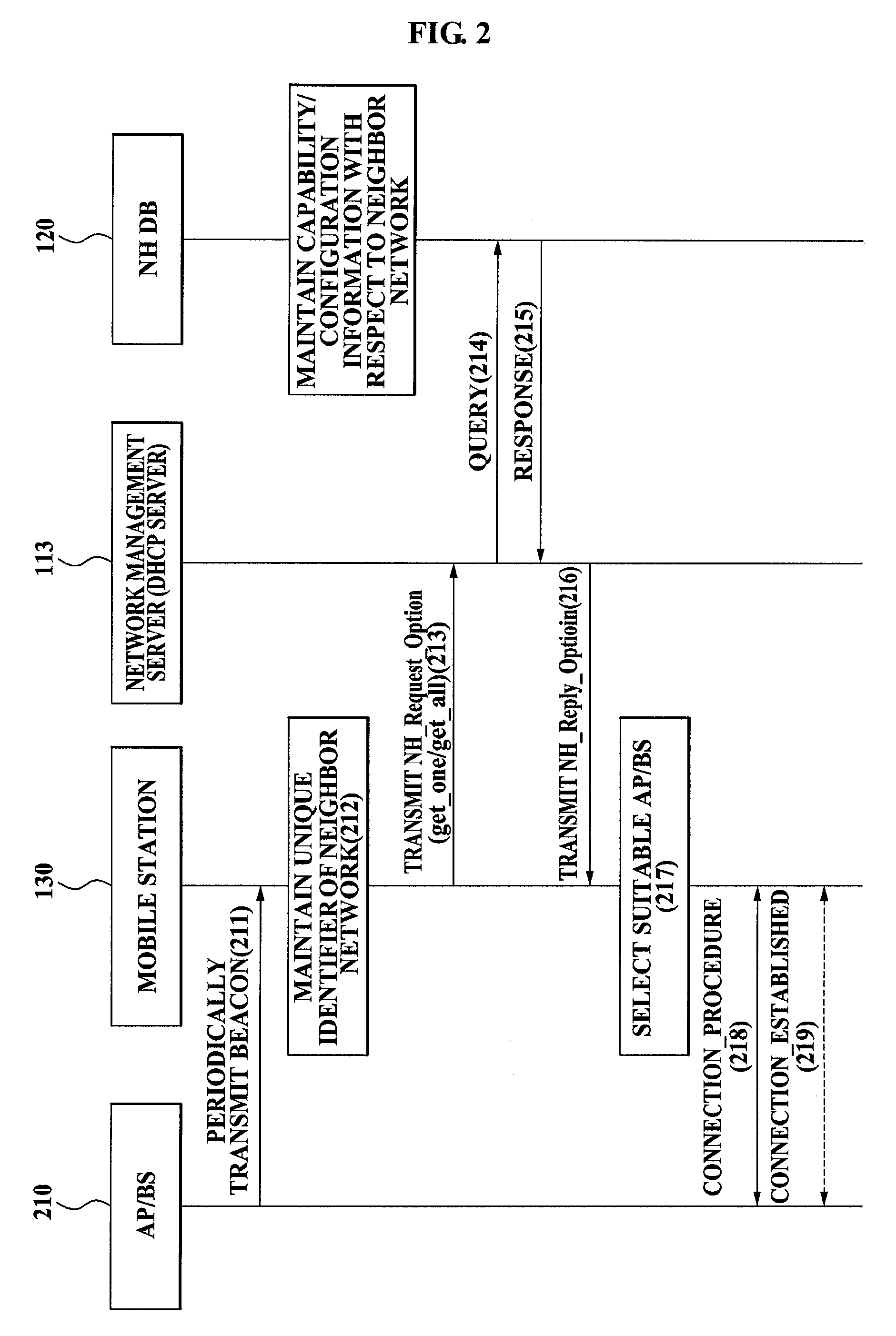 Method for discovering neighbor networks in mobile station and network system for enabling the method