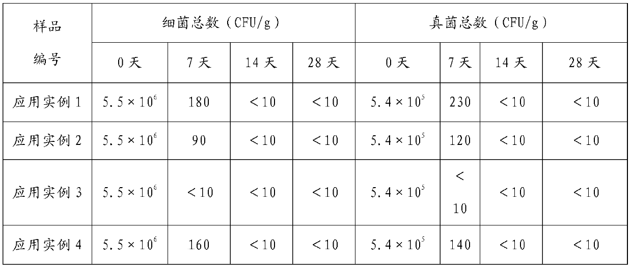 Cortex magnoliae officinalis herbal antiseptic and bacteriostatic composition and preparation process therefor and application of composition