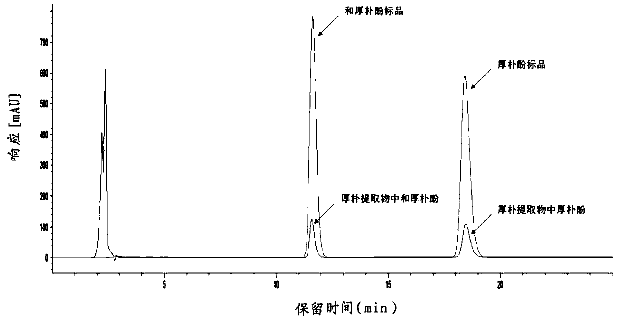 Cortex magnoliae officinalis herbal antiseptic and bacteriostatic composition and preparation process therefor and application of composition