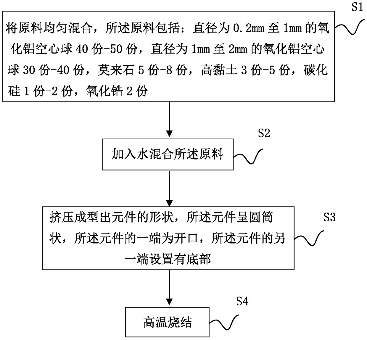 Element capable of enhancing radiation and preparation method