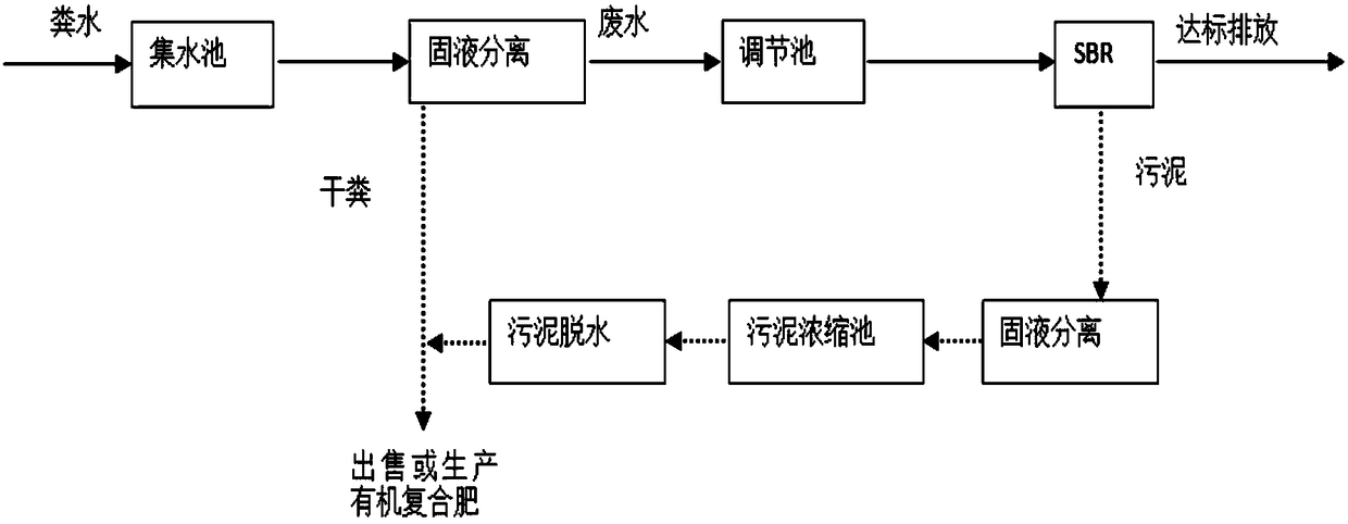 Pig farm waste water processing technology