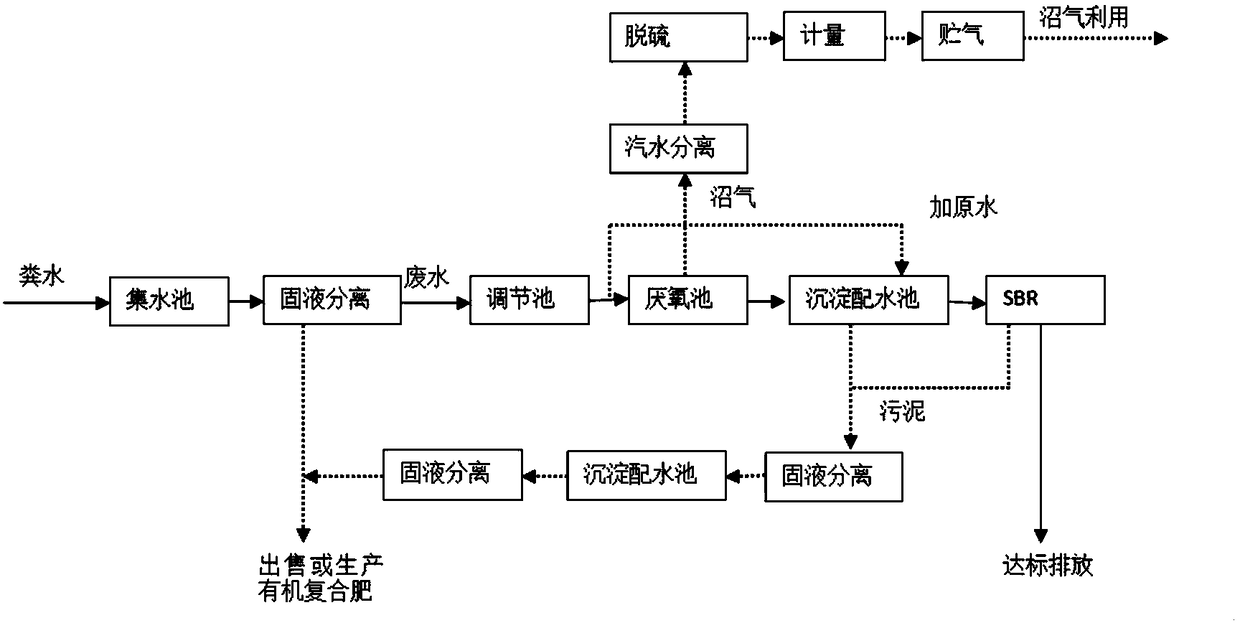 Pig farm waste water processing technology