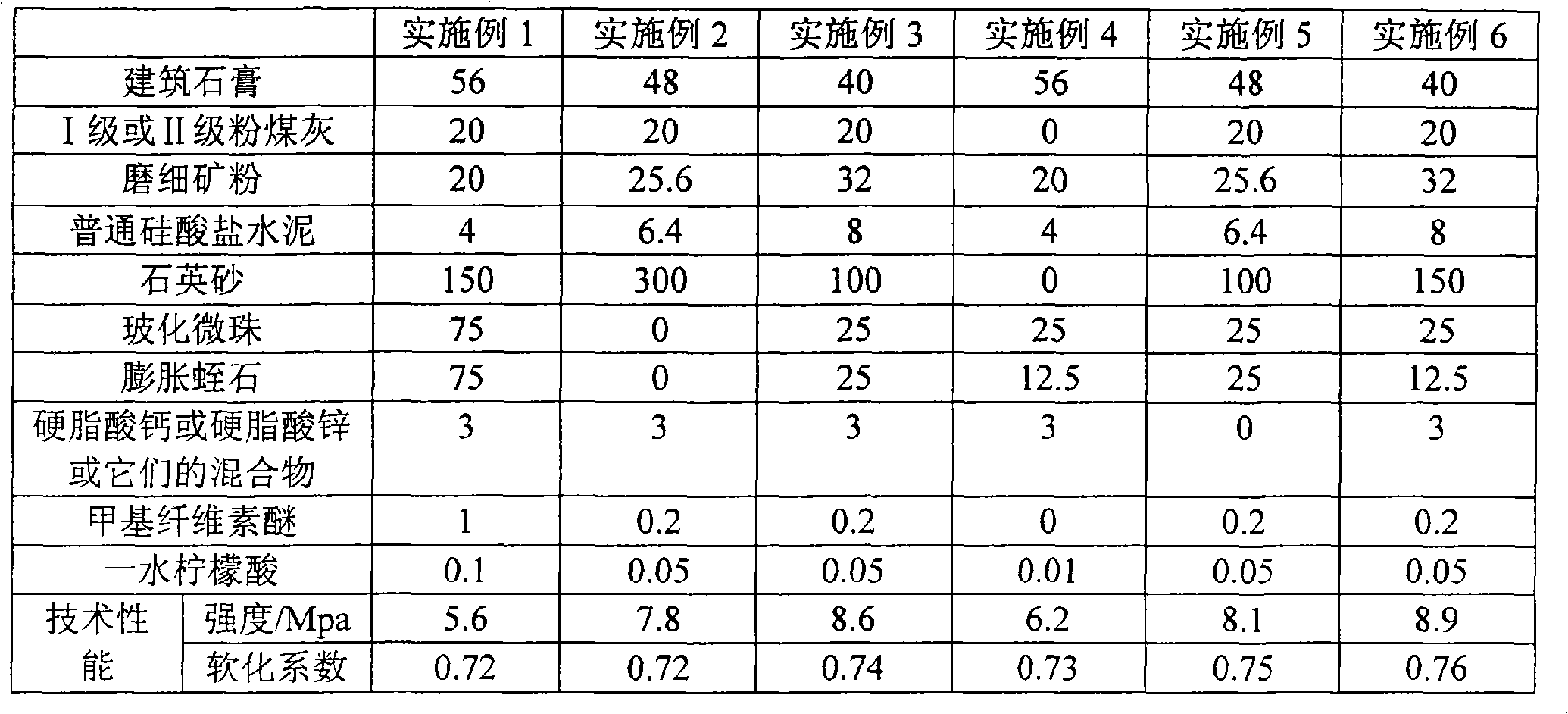 Waterproof fireproofing inorganic plugging material