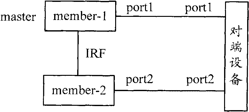 MAD testing method and device for IRF stacker