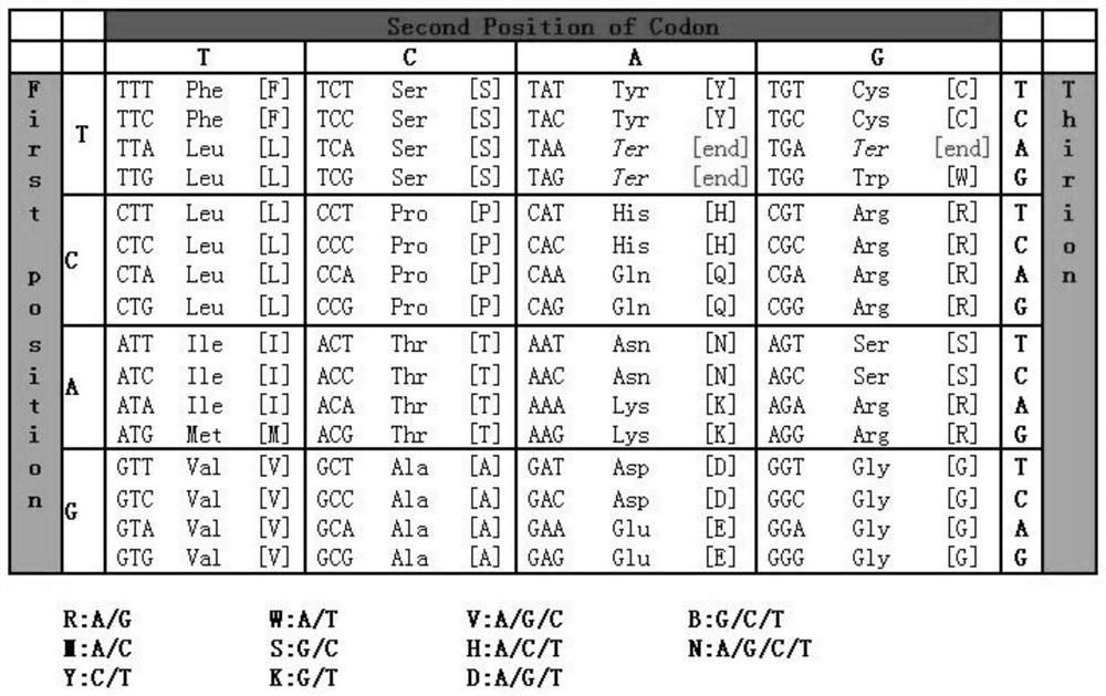 Pathogenic gene locus database and establishment method thereof