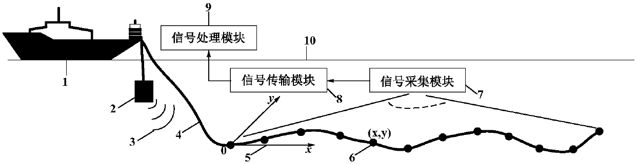 Single-near-field-correction-source-based towing linear array formation estimation method and apparatus