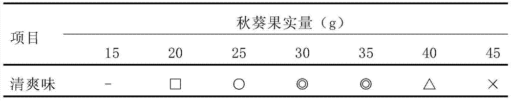 Health abelmoschi corolla-blueberry wine and preparation method thereof