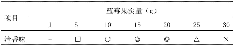 Health abelmoschi corolla-blueberry wine and preparation method thereof