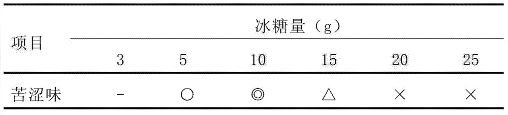 Health abelmoschi corolla-blueberry wine and preparation method thereof