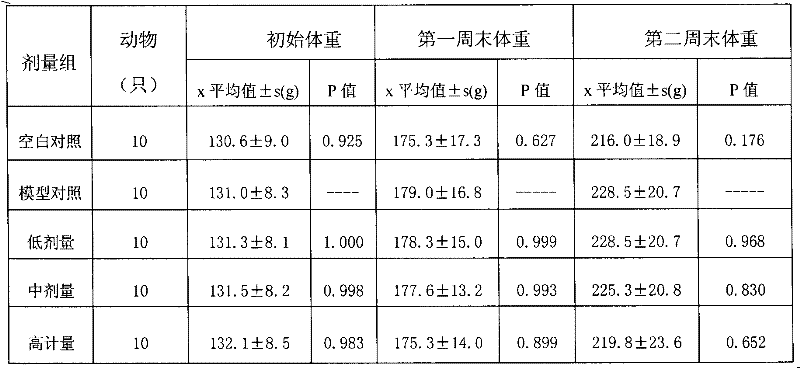 Weight-losing soft capsules and preparation method thereof