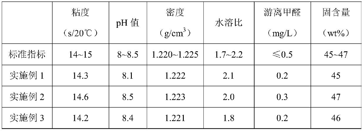 Melamine resin capable of preventing finger prints as well as preparation method and application of melamine resin