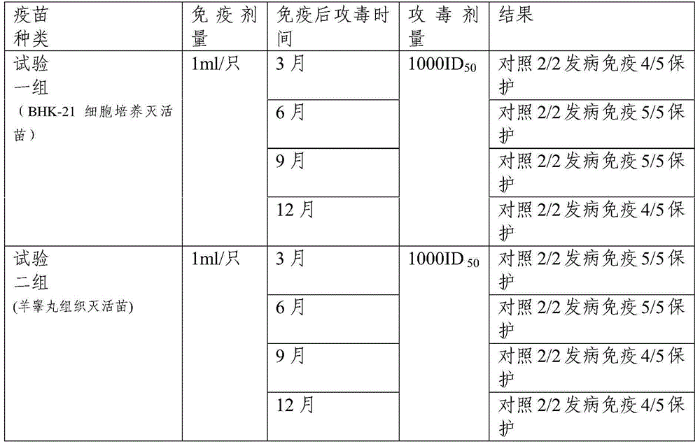 Goat inactivated vaccine and preparation method thereof