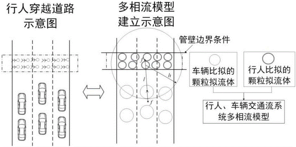 Mesh-free traffic simulation method based on novel traffic simulation model