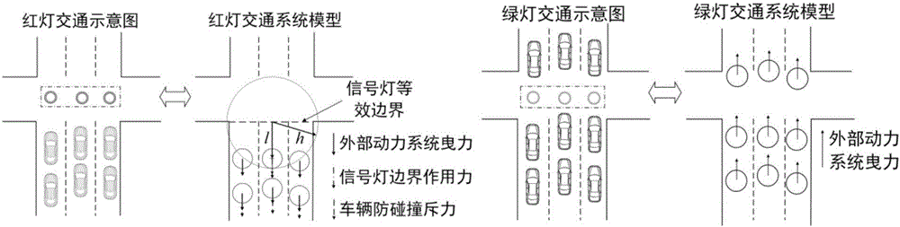 Mesh-free traffic simulation method based on novel traffic simulation model