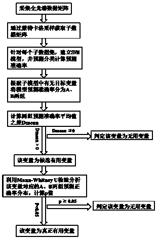 Model-cluster-analysis-based laser-induced breakdown spectroscopy variable selection method