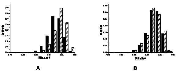 Model-cluster-analysis-based laser-induced breakdown spectroscopy variable selection method