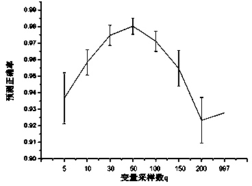 Model-cluster-analysis-based laser-induced breakdown spectroscopy variable selection method