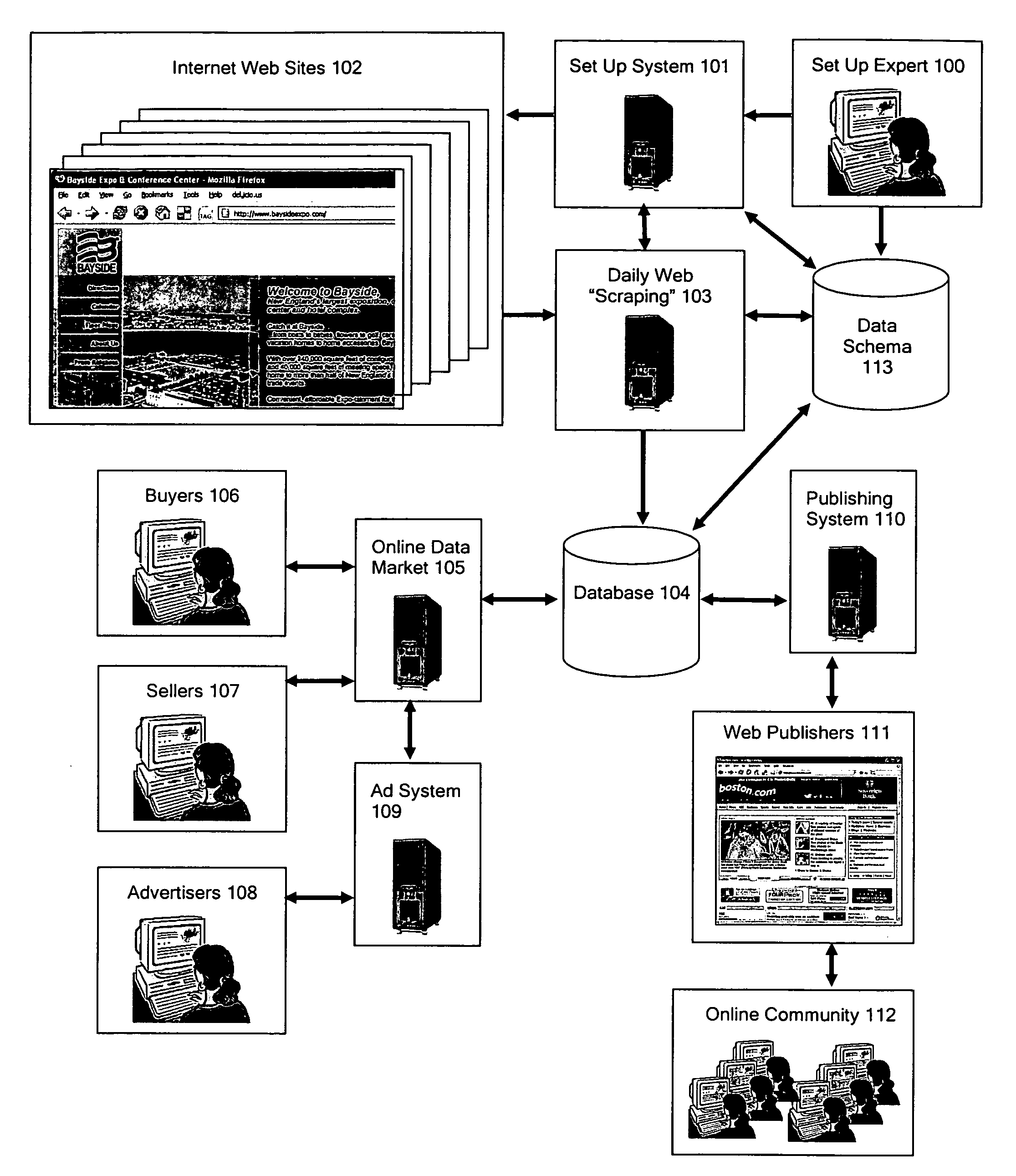 Online marketplace for automatically extracted data