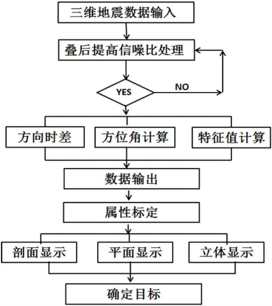 Method and device for predicting spatial distribution of glutenite based on chaotic properties