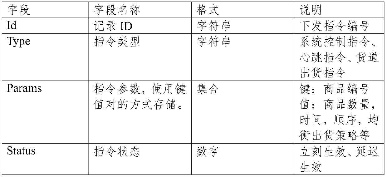 Delivery control method of vending machine, server and vending machine