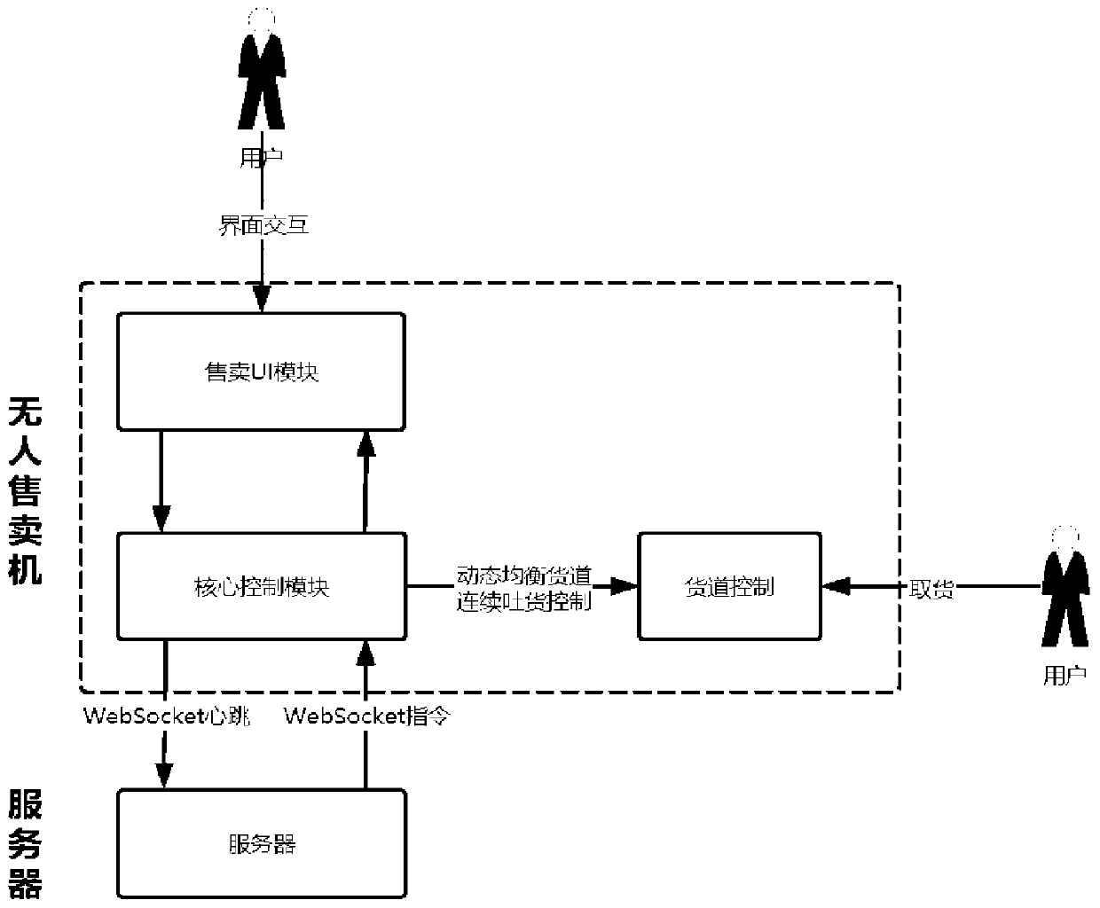 Delivery control method of vending machine, server and vending machine