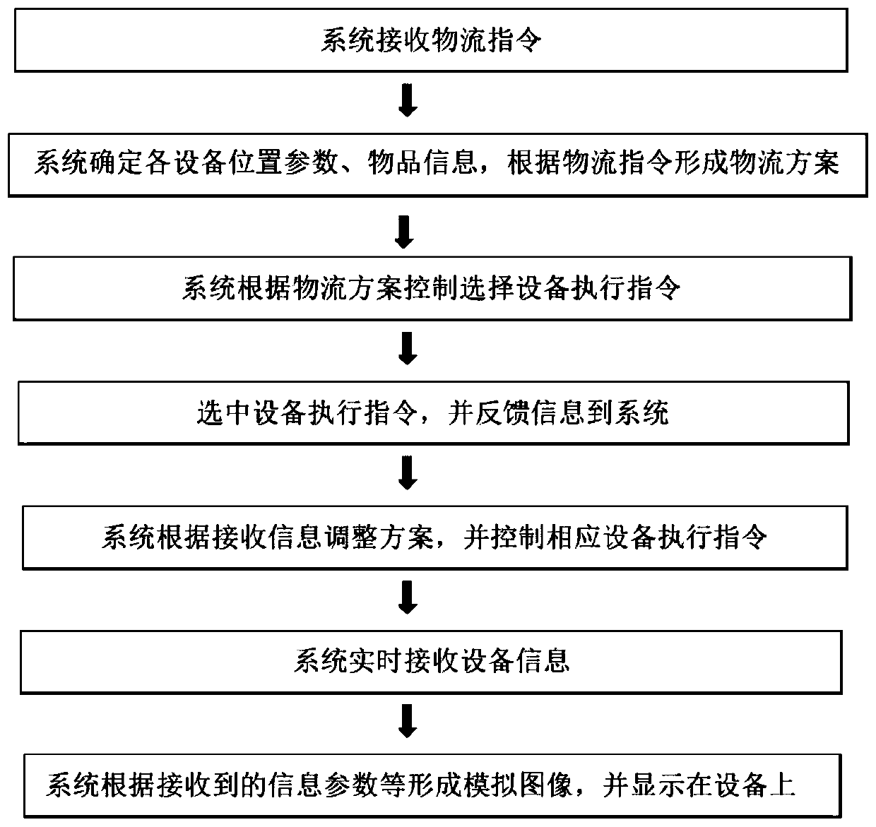 Vertical rotating cabinet and intelligent logistics storage system