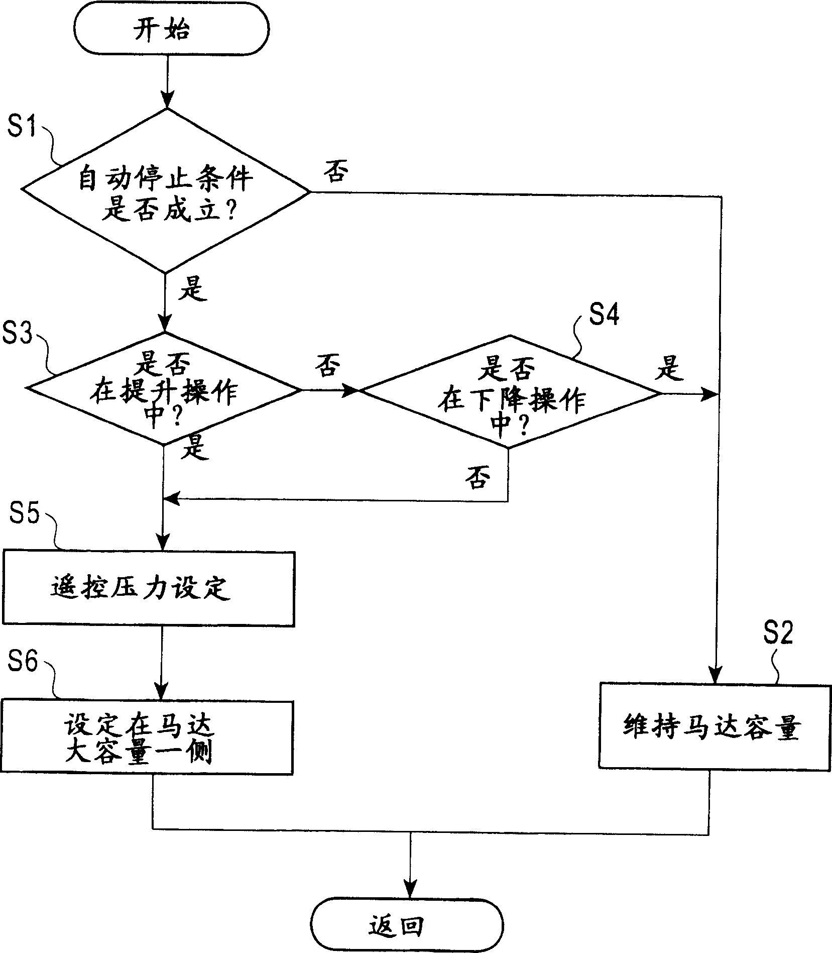 Control device for hydraulic winch