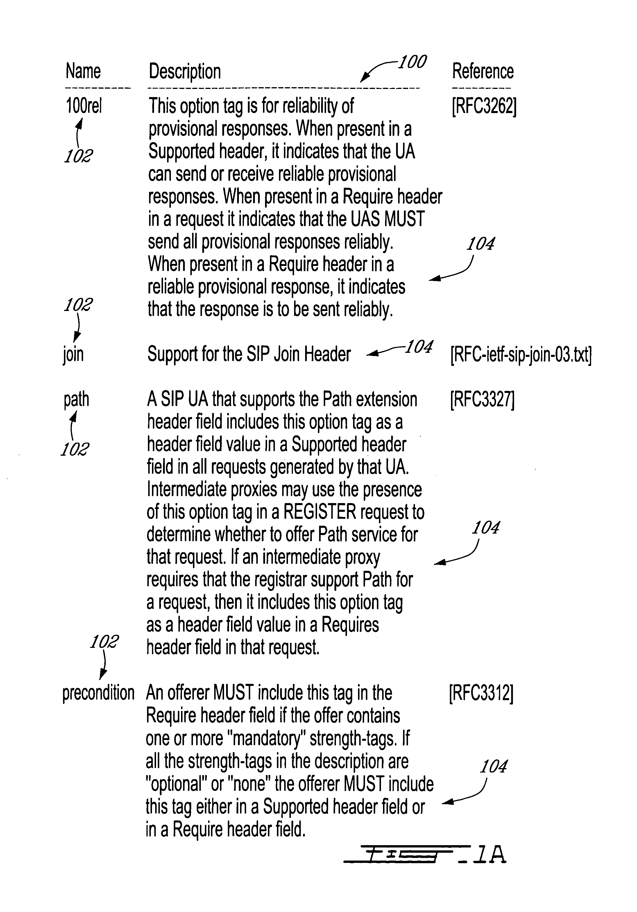 Method and session initiation protocol (SIP) server with end-point capabilities check