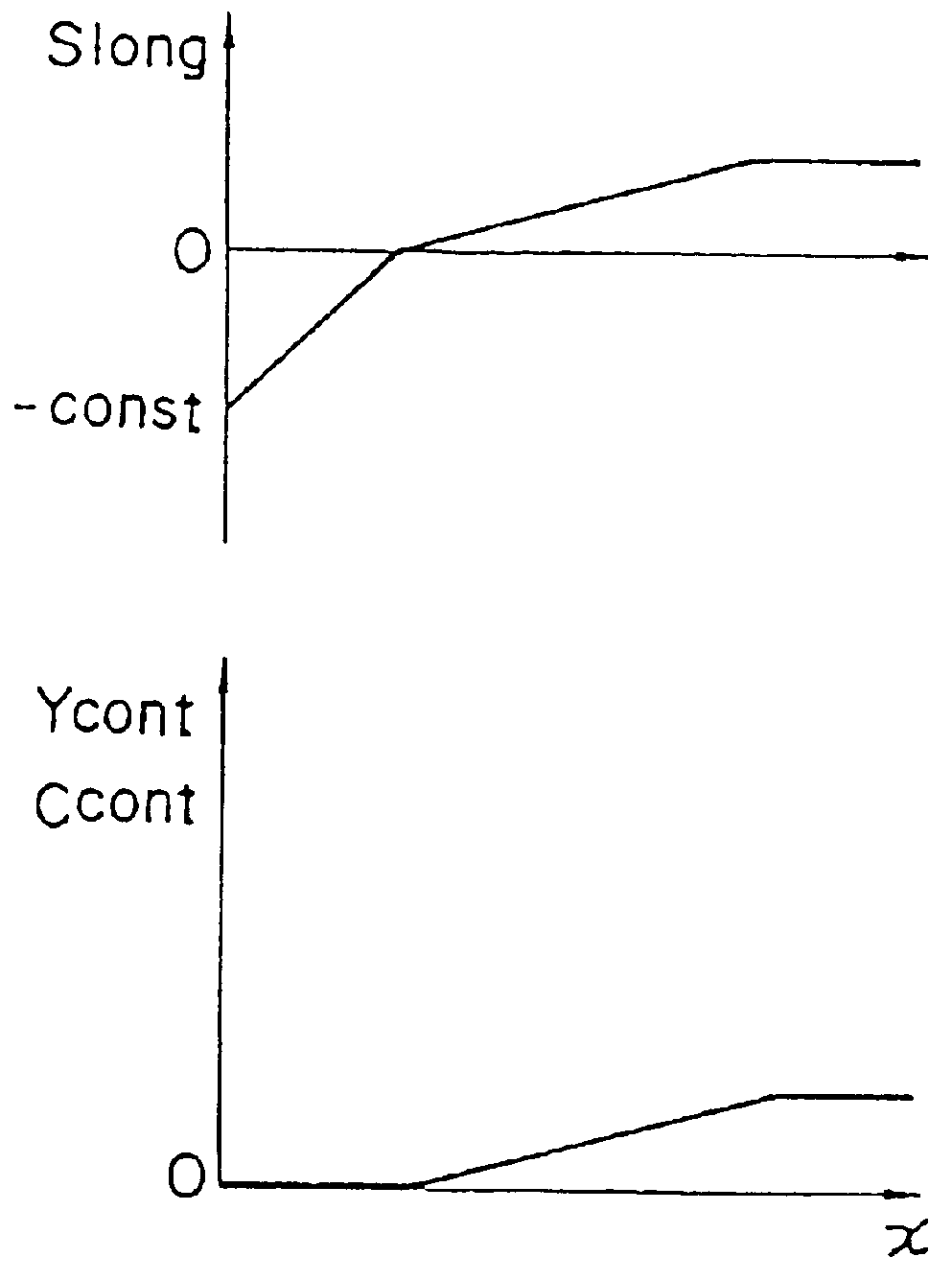 Image mixing circuit