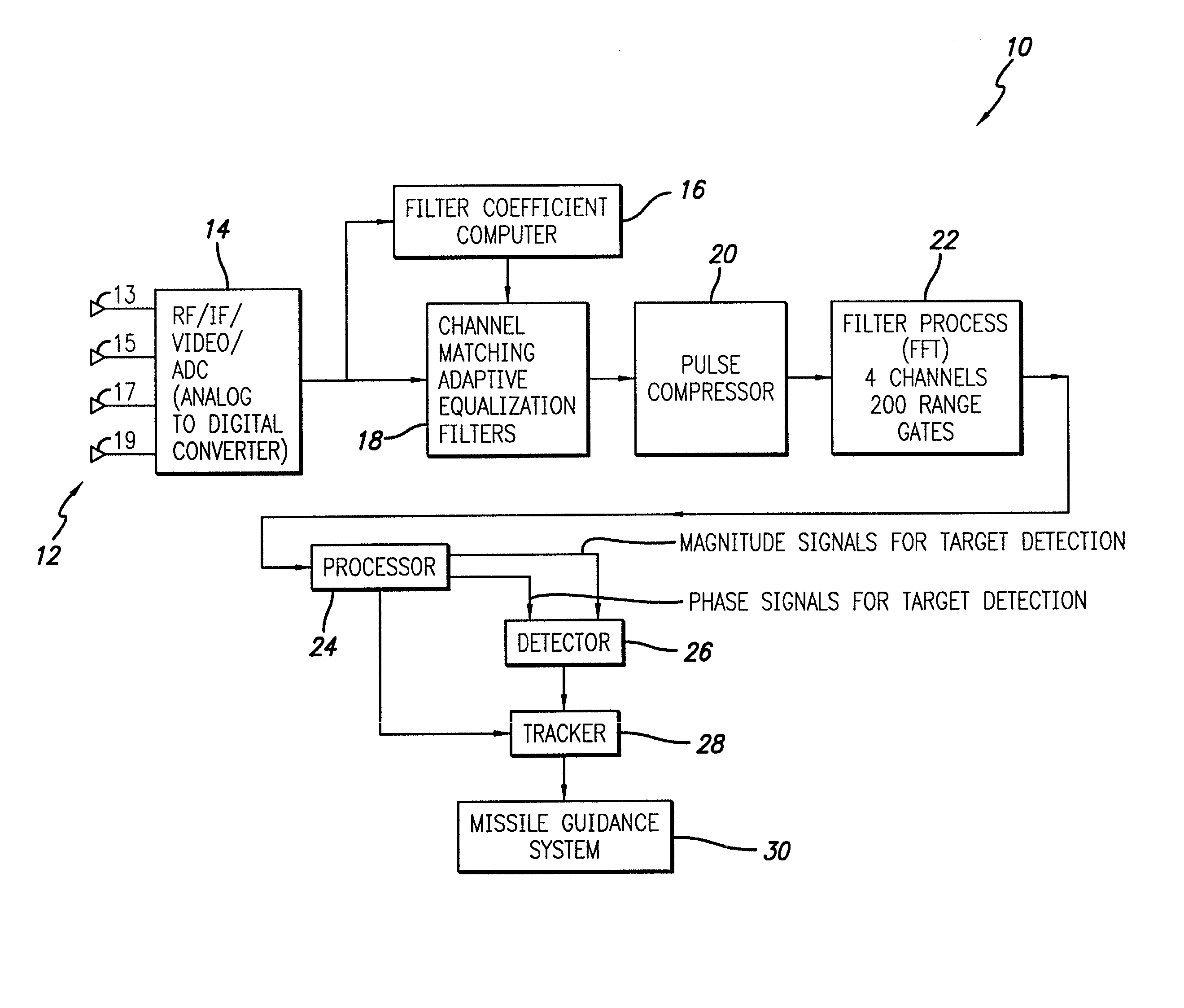 System and method for detecting and estimating the direction of near-stationary targets in monostatic clutter using phase information