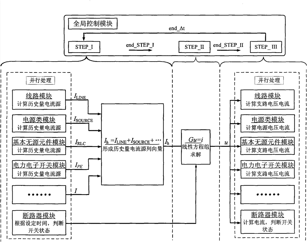 Active power distribution network transient state real-time simulation system designing method based on FPGA