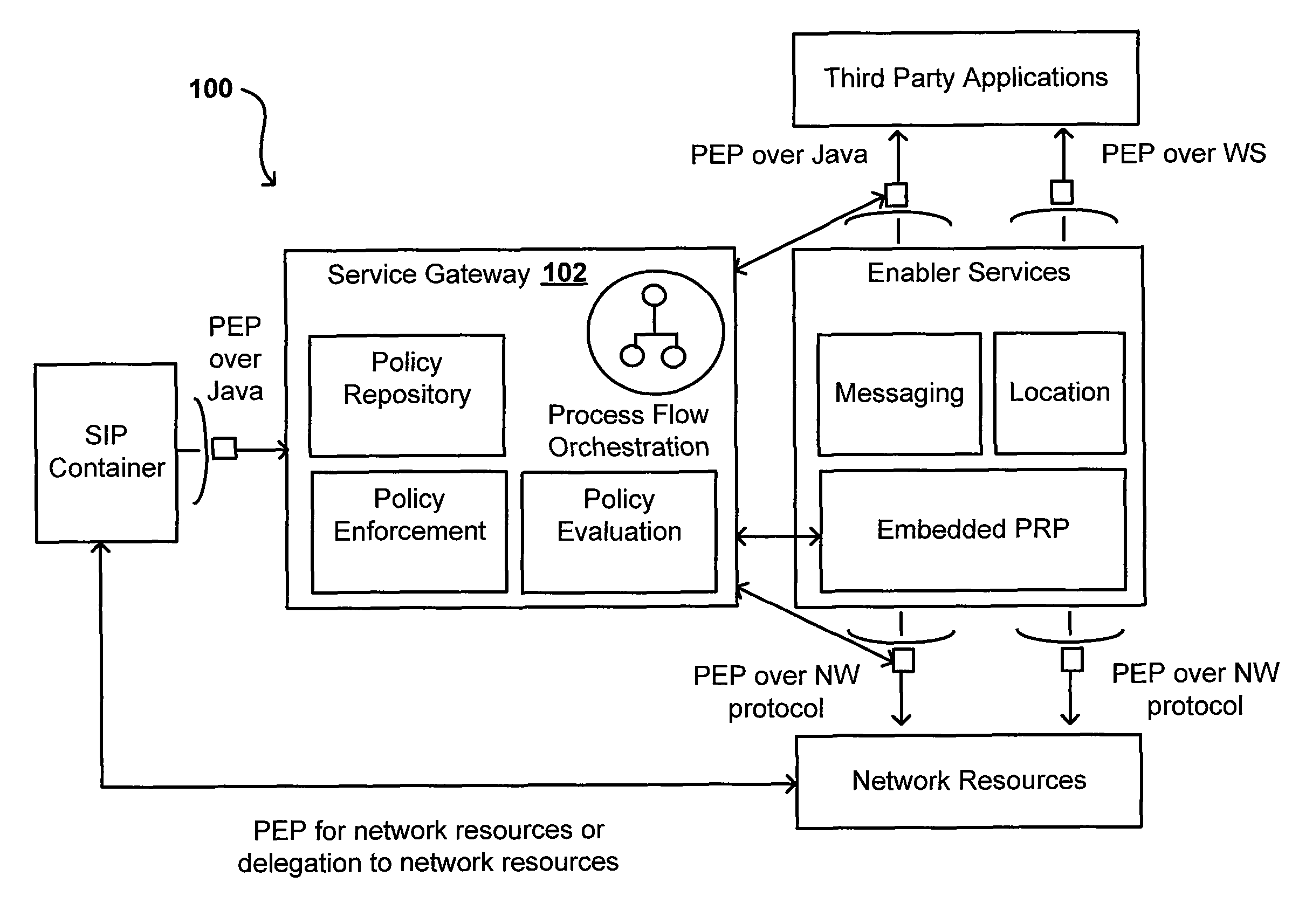 Orchestration of policy engines and format technologies