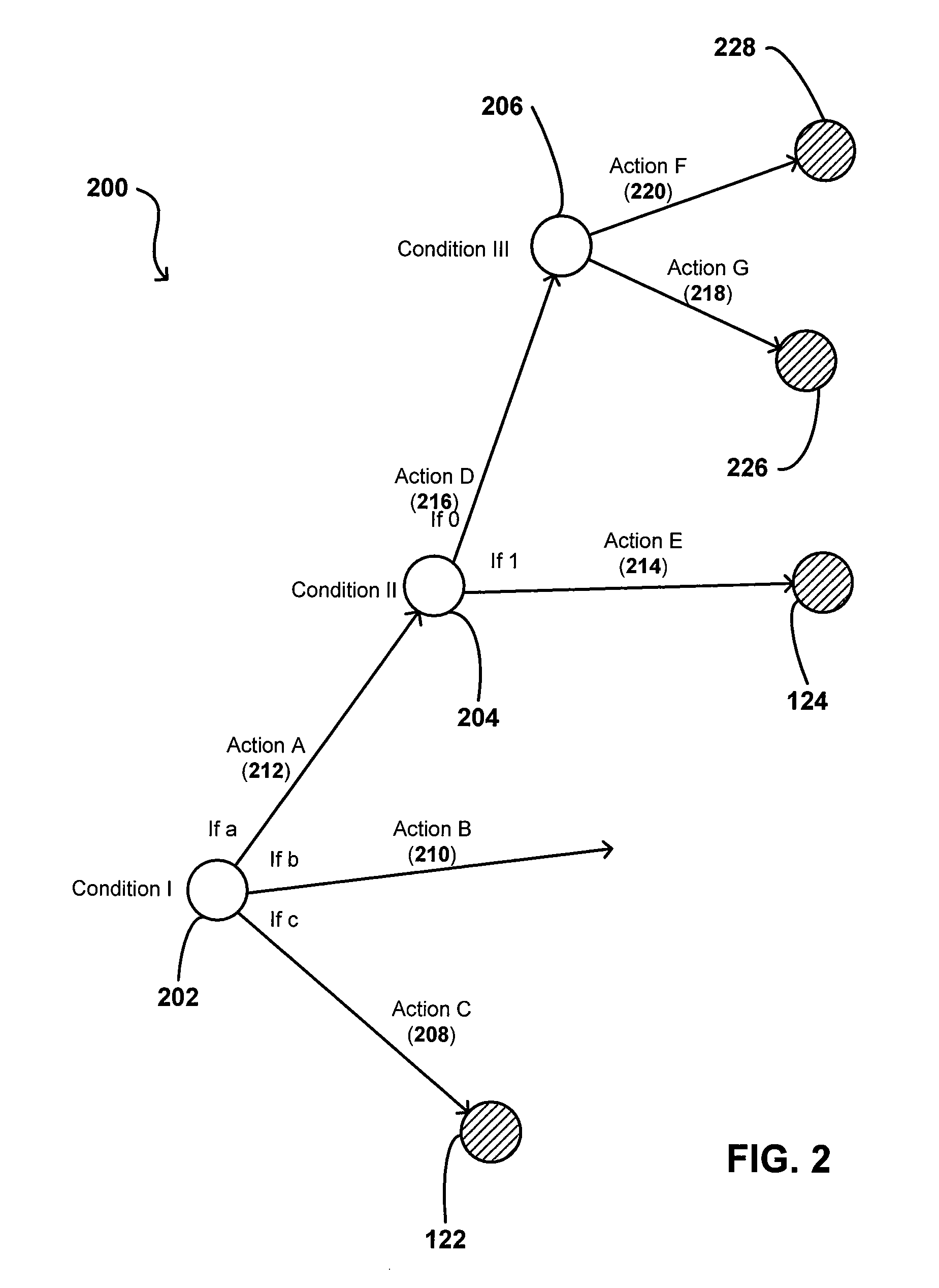 Orchestration of policy engines and format technologies