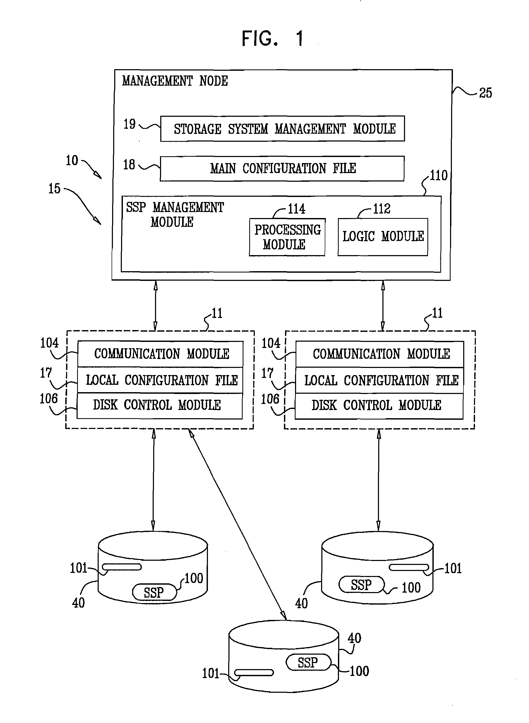 Dynamic storage pools with thin provisioning