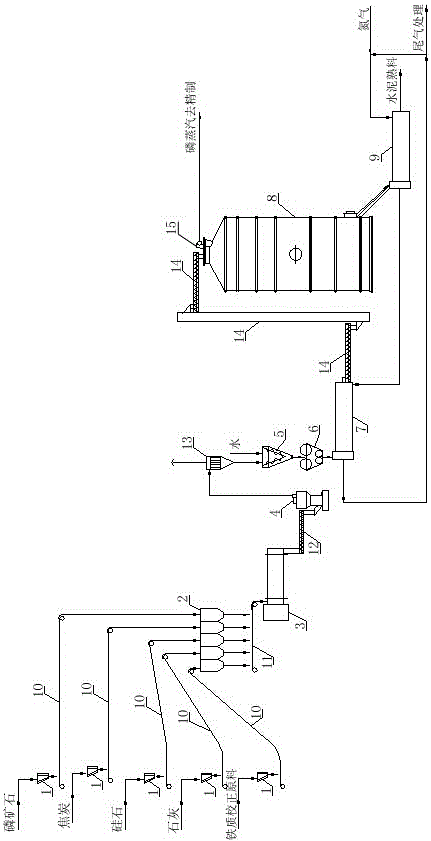 Yellow phosphorus and cement integrated production method and device