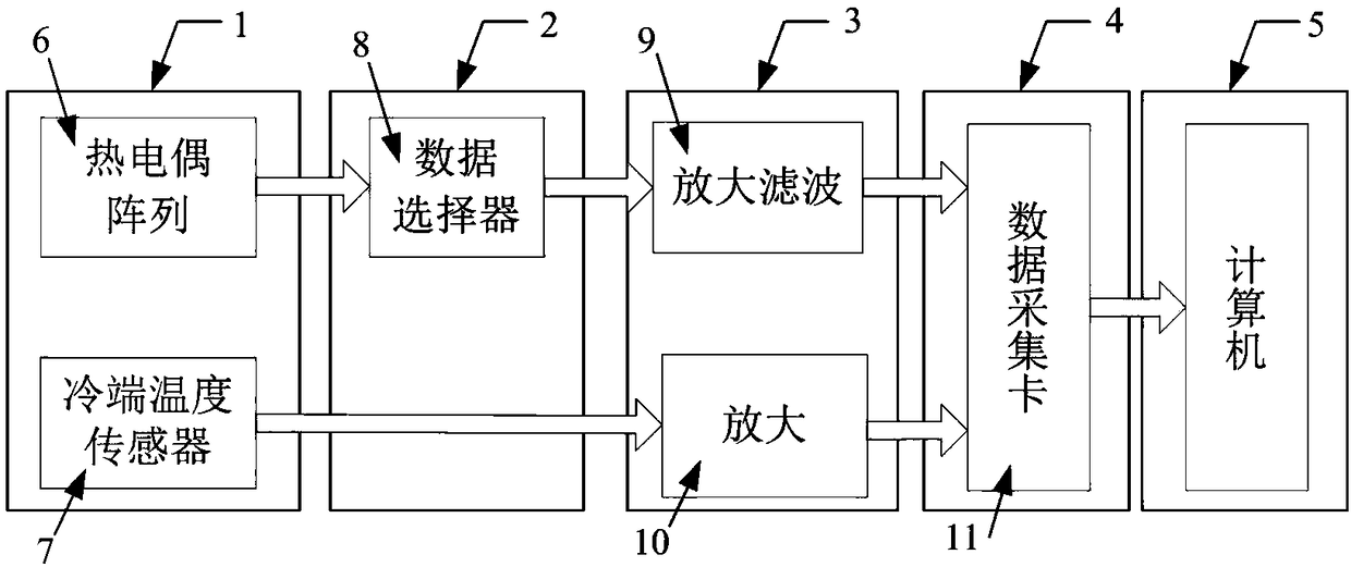 Real-time monitoring method of dynamic temperature distribution inside pipe wall