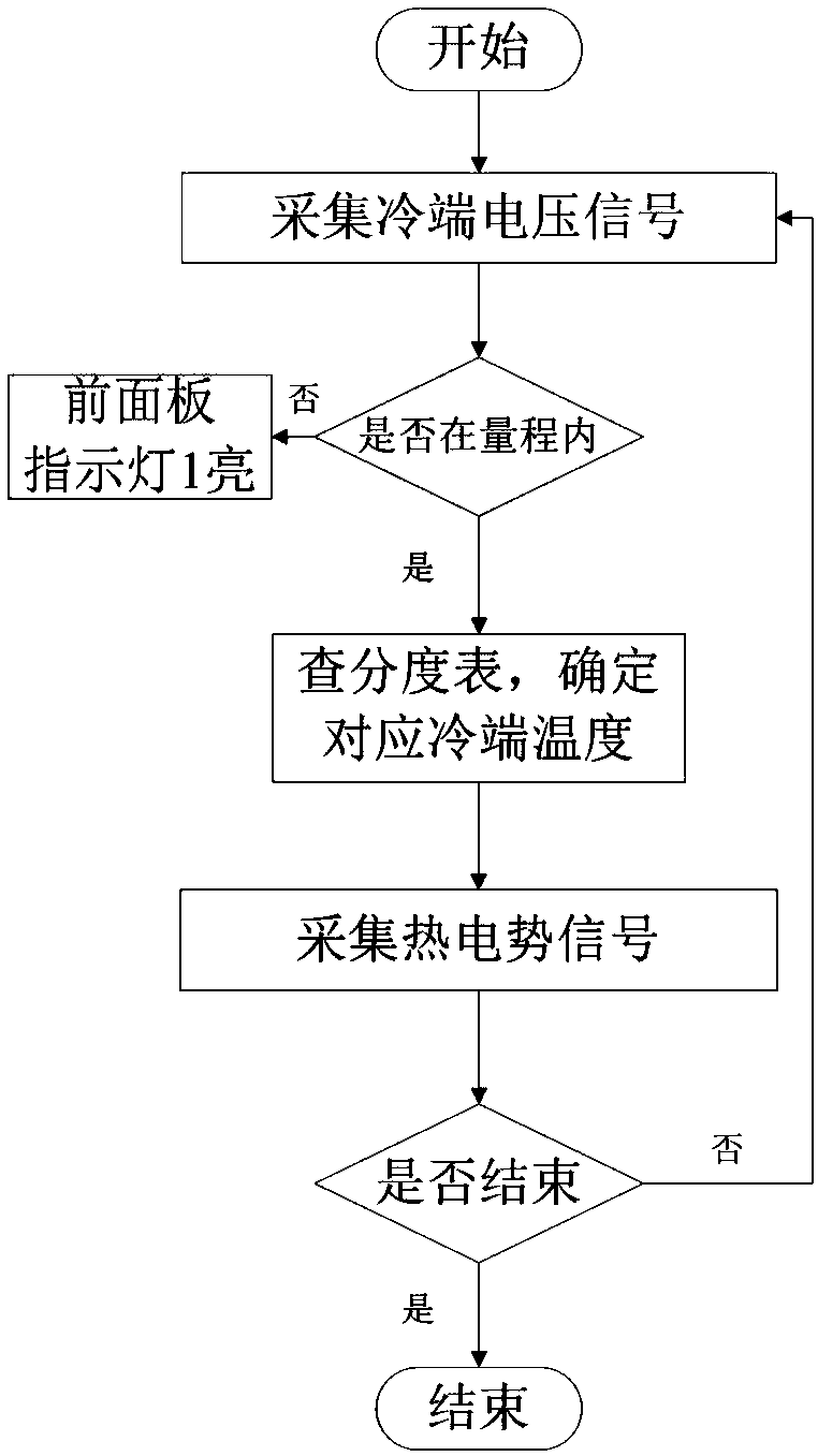 Real-time monitoring method of dynamic temperature distribution inside pipe wall