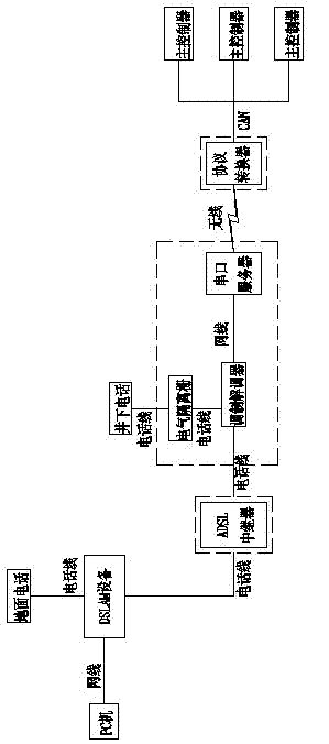 Communication system used for underground machinery equipment