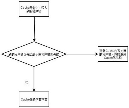 Cache memory replacement method, cache memory and computer system