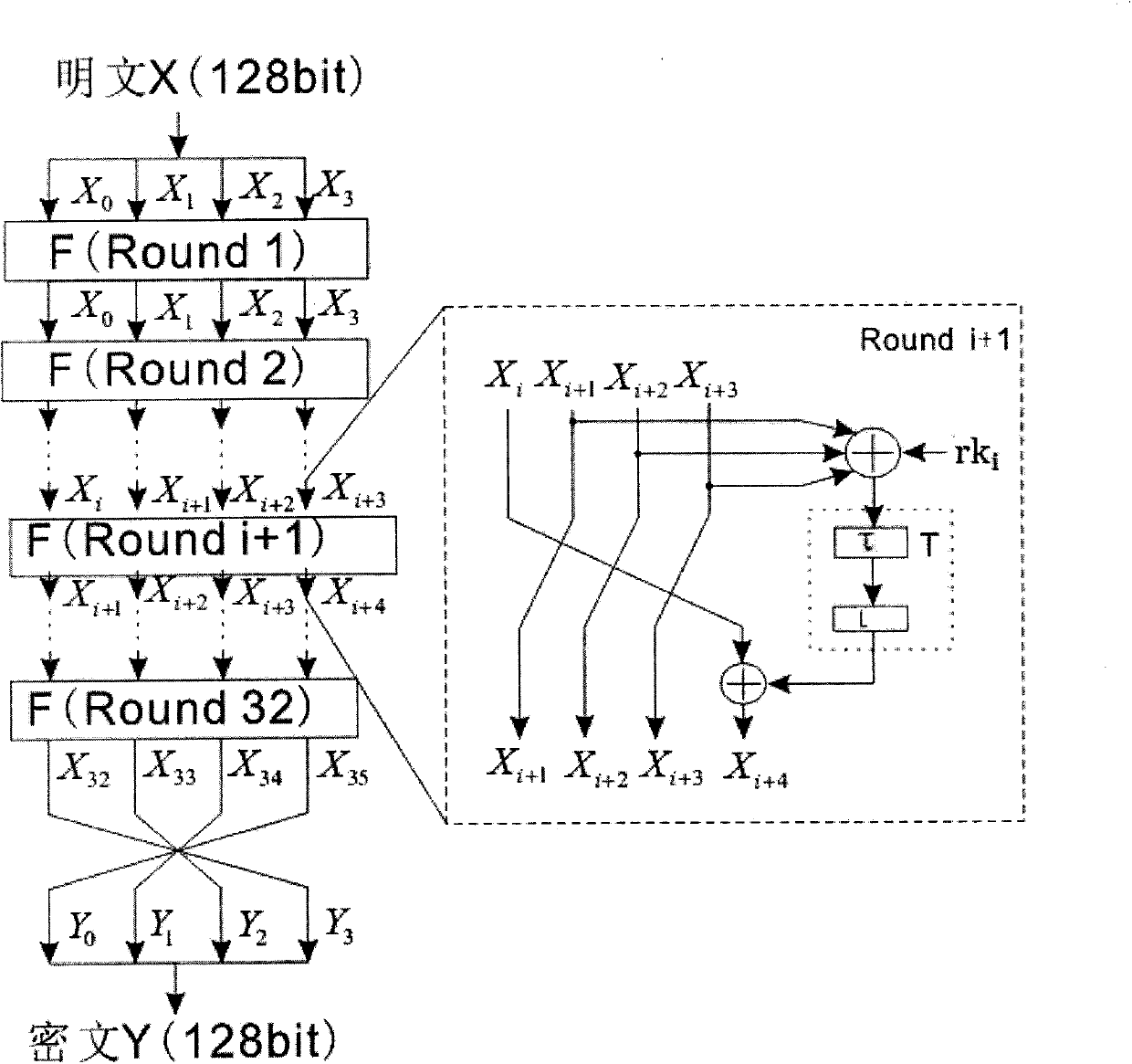 Plaintext or ciphertext selection based side channel power analysis attack method on round function output of SM4 cipher algorithm