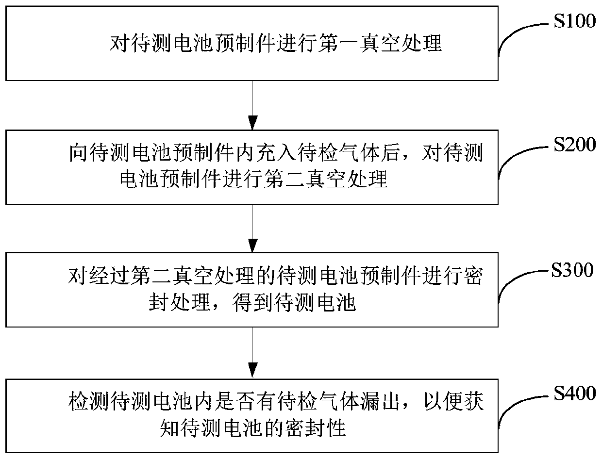 Method for testing sealing property of battery, and method for testing quality of battery