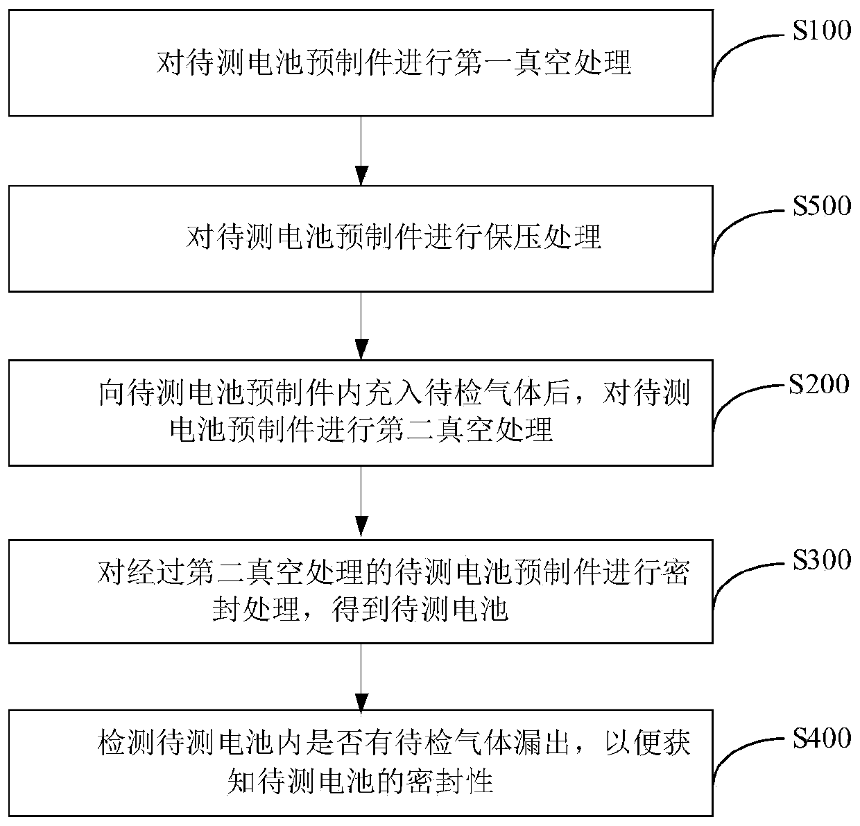 Method for testing sealing property of battery, and method for testing quality of battery