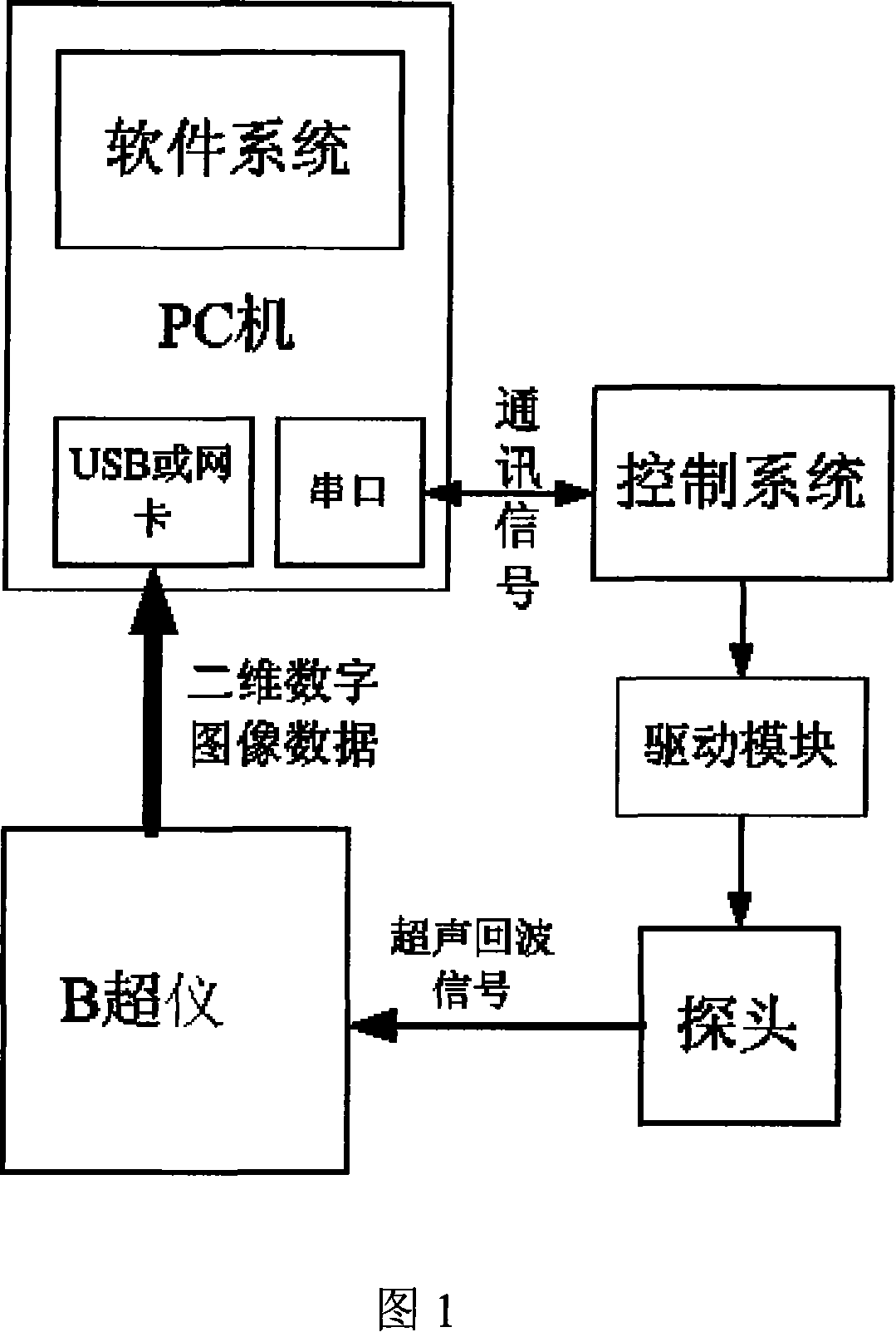 Mechanical scanning realtime three-dimension ultrasonic imaging system and method