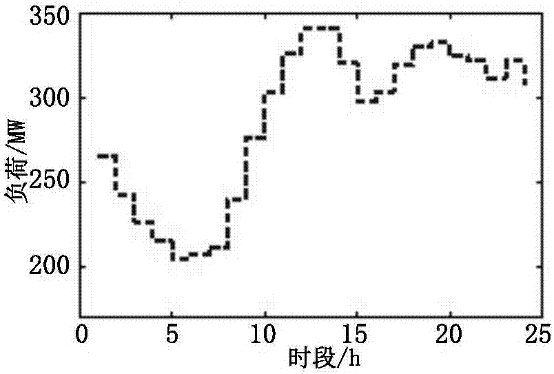 Method for determining maximum photovoltaic absorptive capacity of long-distance transmission power grid