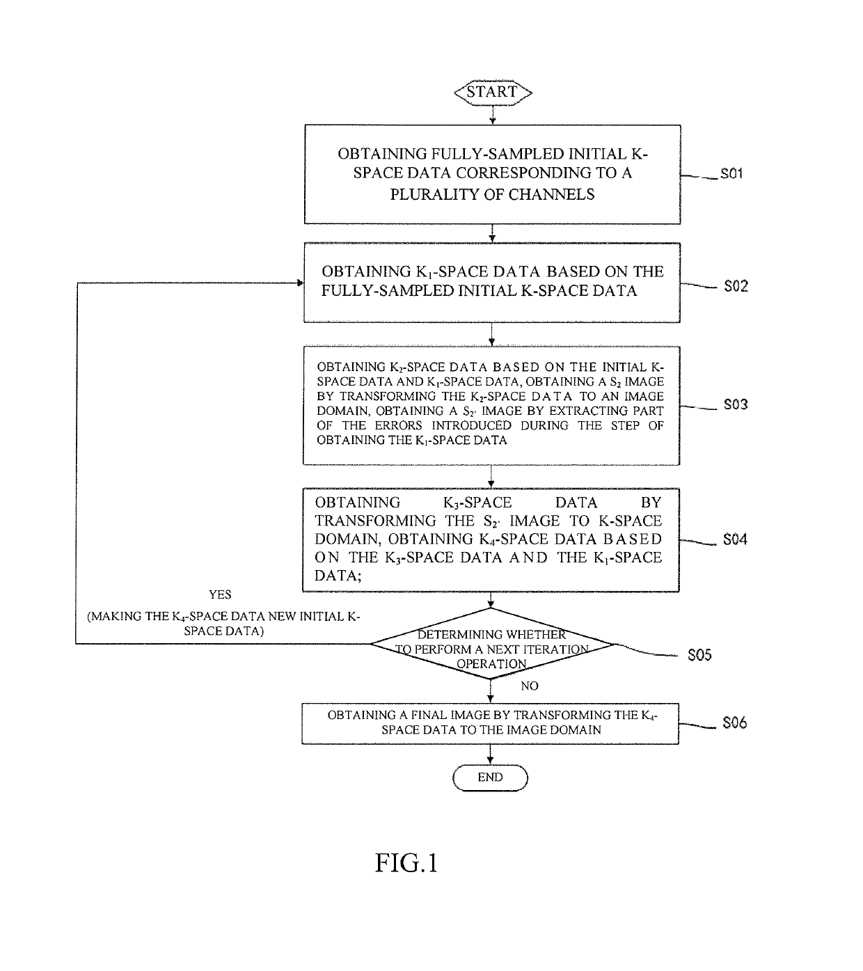 Method and apparatus for eliminating motion artifact in magnetic resonance imaging