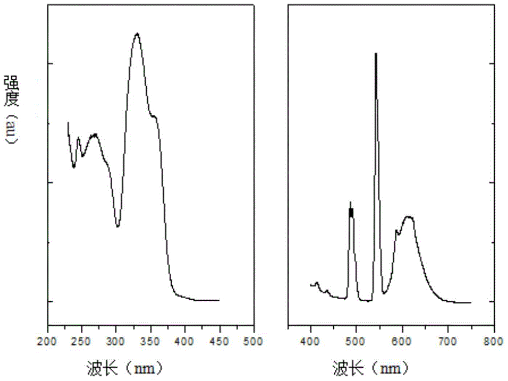 Photoconversion material for enhancing energy efficiency of solar cells and preparation method thereof